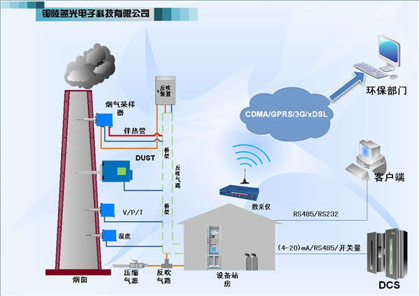 2污染源二氧化碳排放連續(xù)監(jiān)測(cè)系統(tǒng)2.jpg